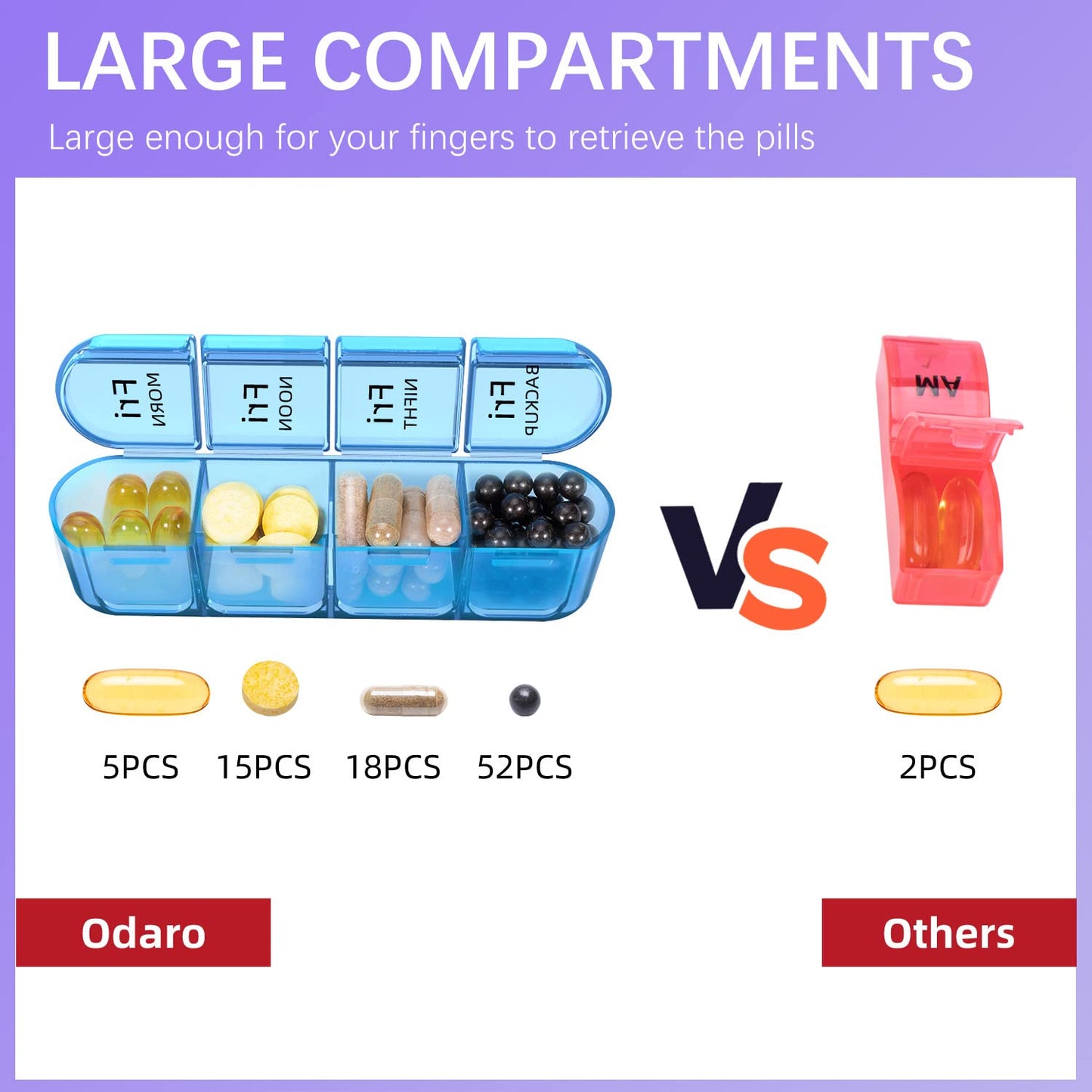 Odaro Weekly Pill Organizer 4 Times a Day, Daily Pill Box 7 Day, Large Travel Pill Case with 28 Compartment to Hold Medicine, Vitamin and Supplement - Cyan Case